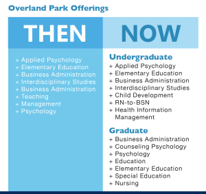 New Location for Overland Park Campus